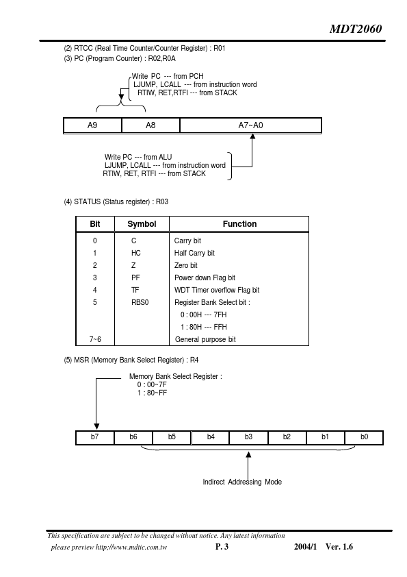 MDT2060