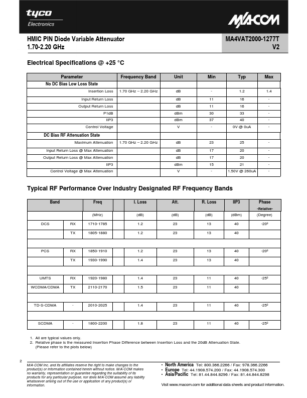 MA4VAT2000-1277T