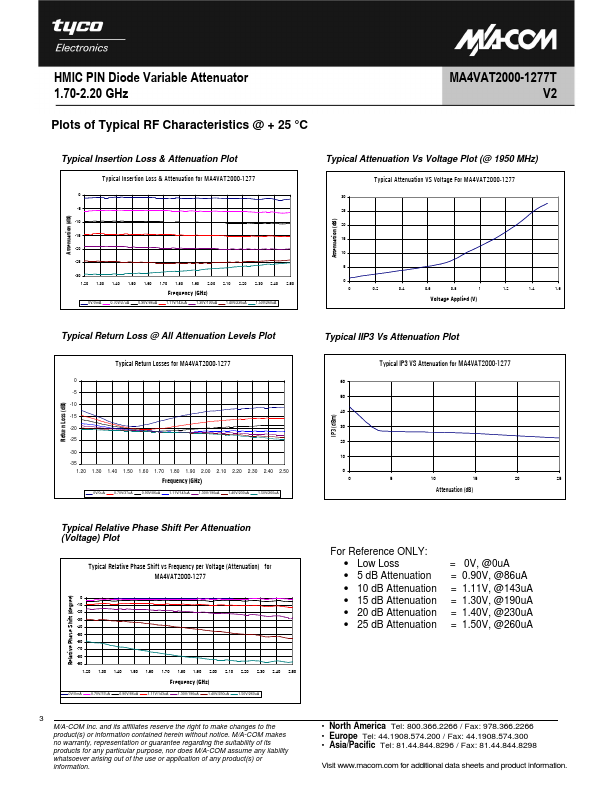 MA4VAT2000-1277T