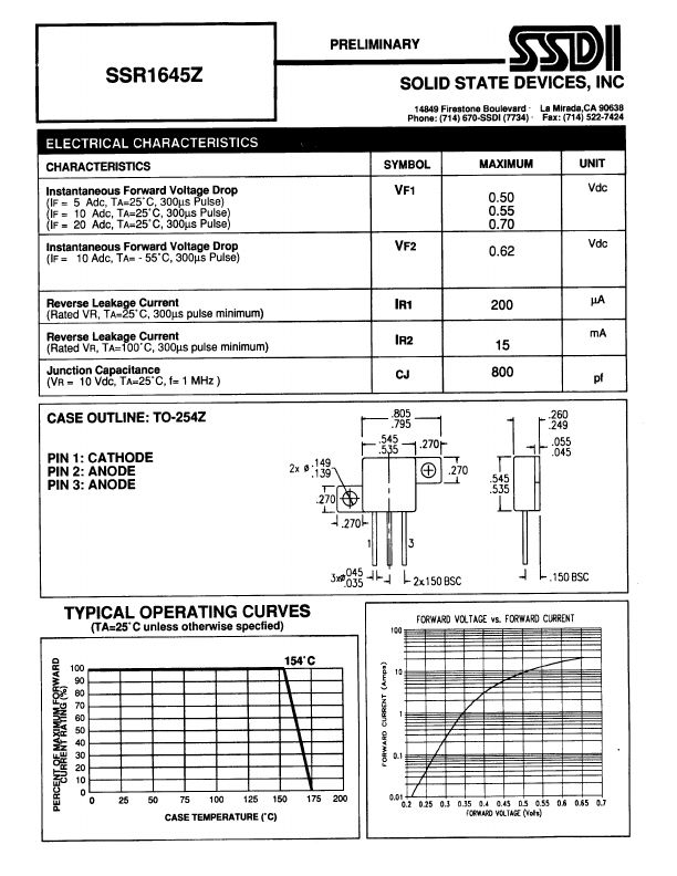 SSR1645Z