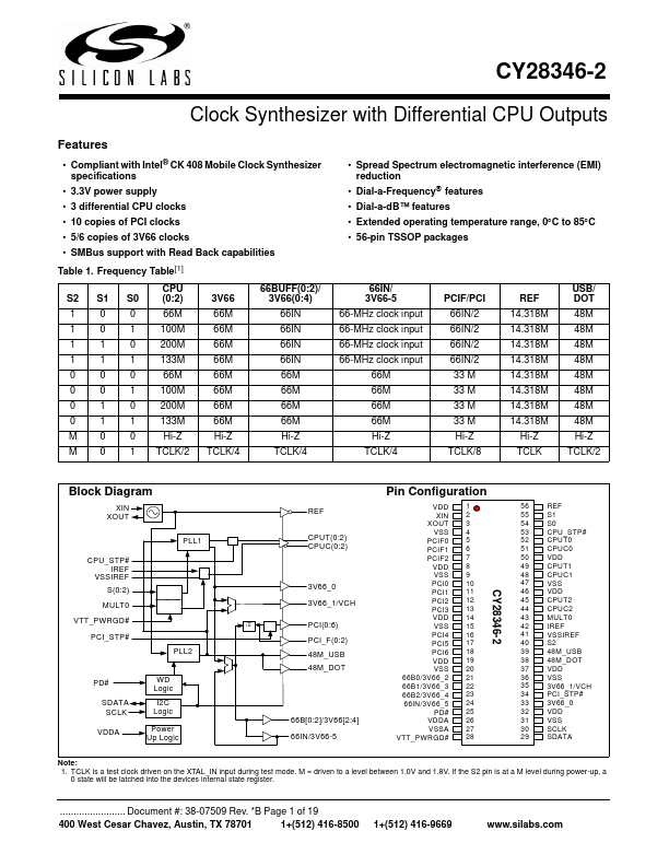 CY28346-2