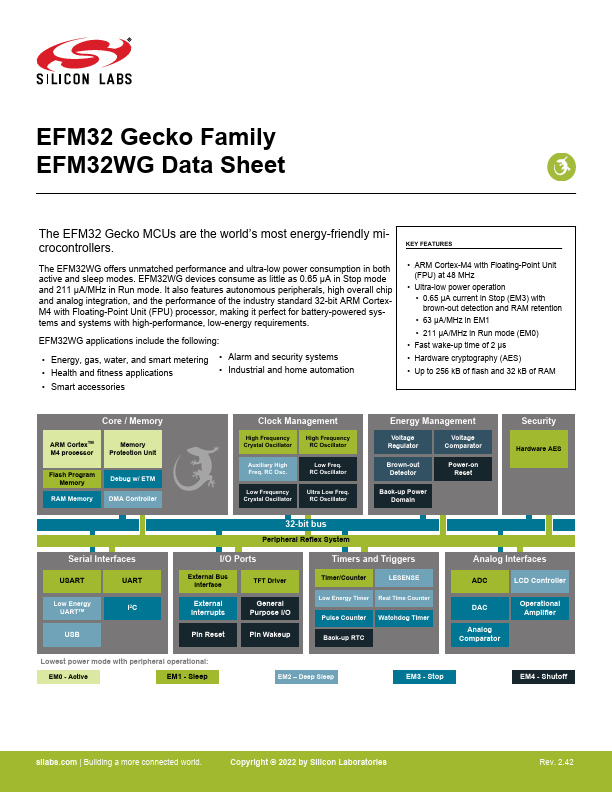 EFM32WG290