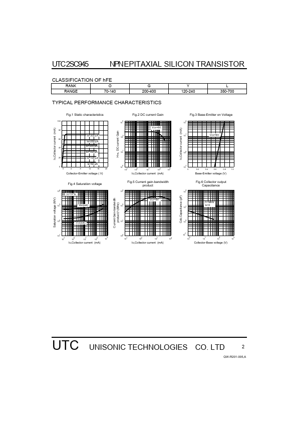 UTC2SC945