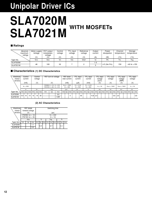 SLA7021M