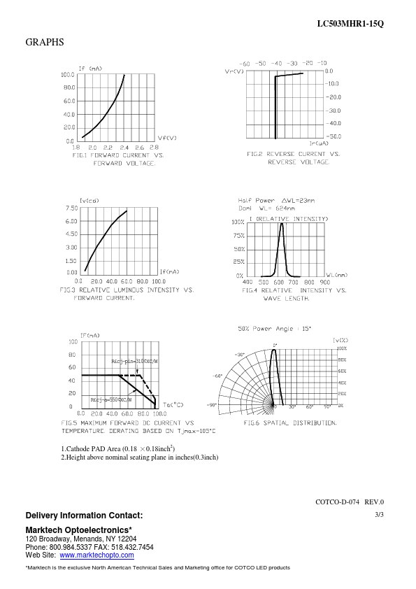 LC503MHR1-15Q