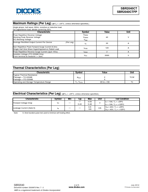 SBR2040CT