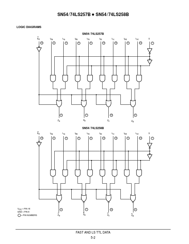 SN74LS257B