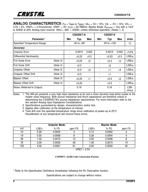 CS5508