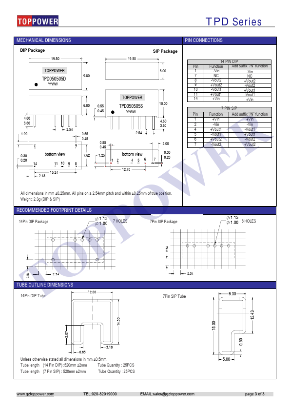 TPD120512S