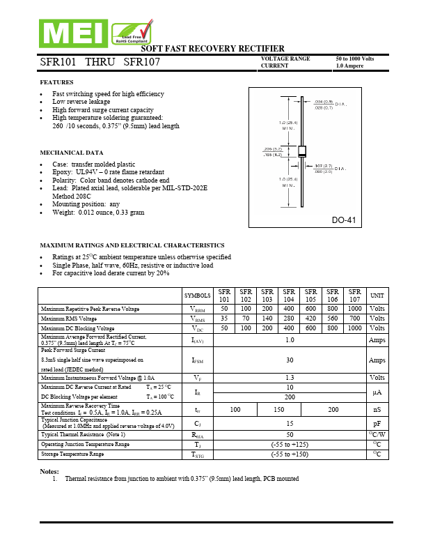 SFR107