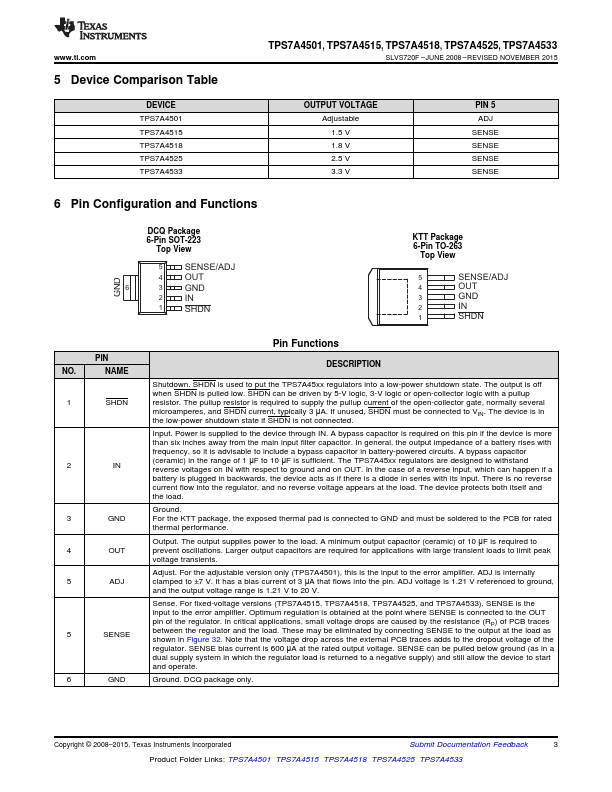 TPS7A4533