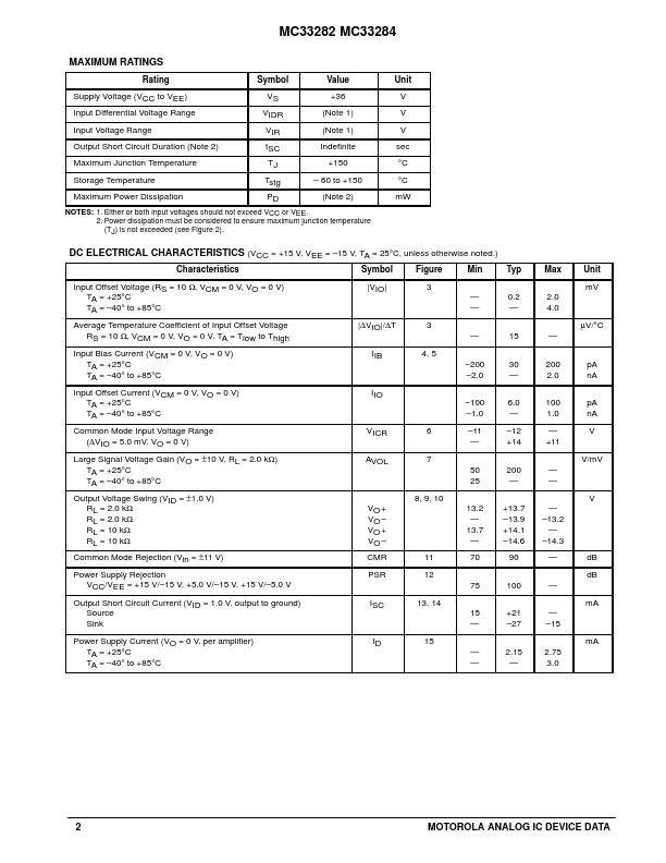 MC33284