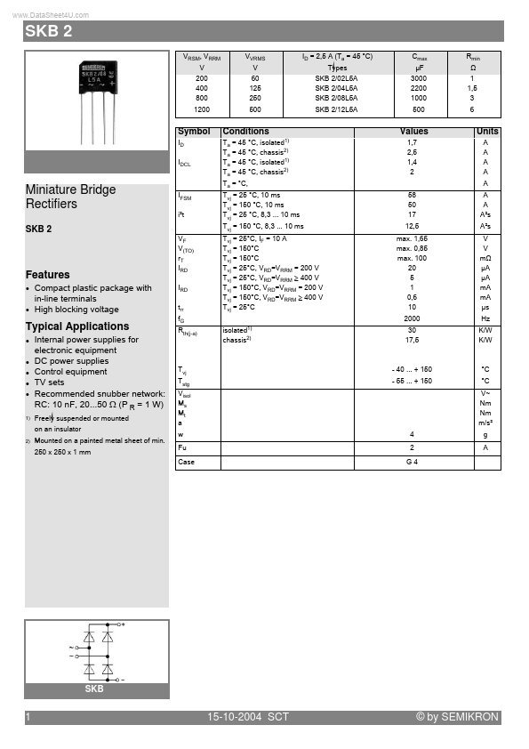 SKB2