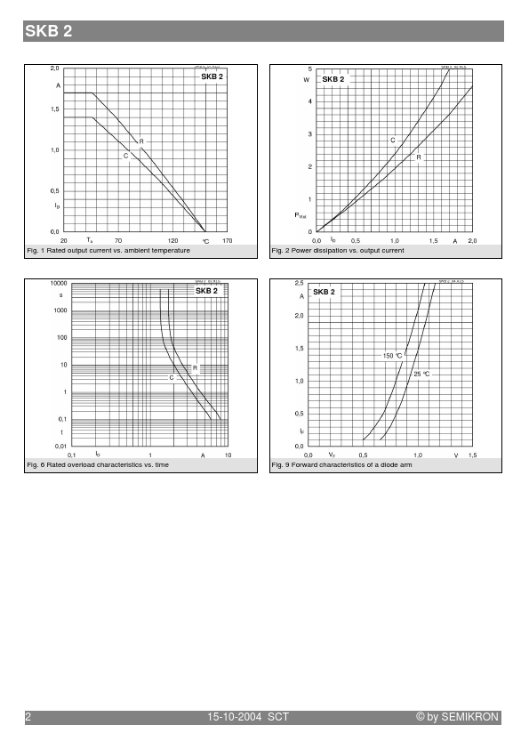 SKB2