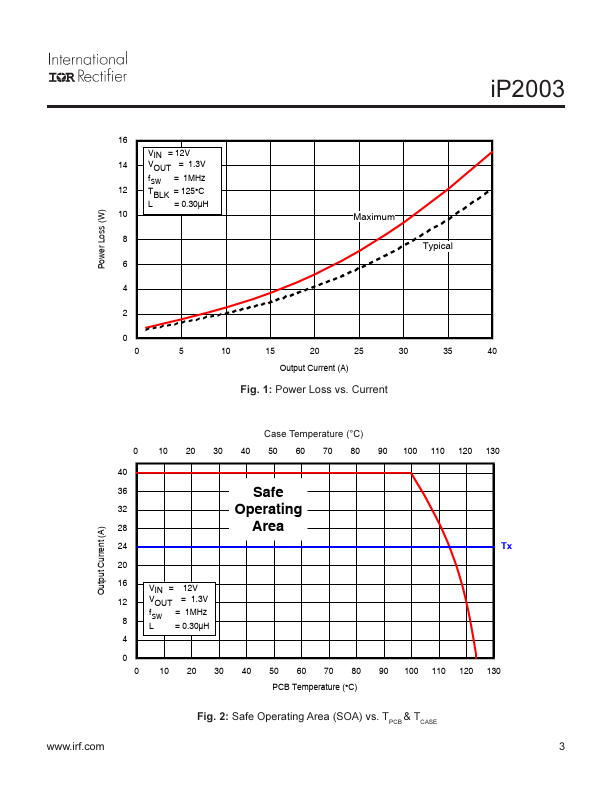 IP2003