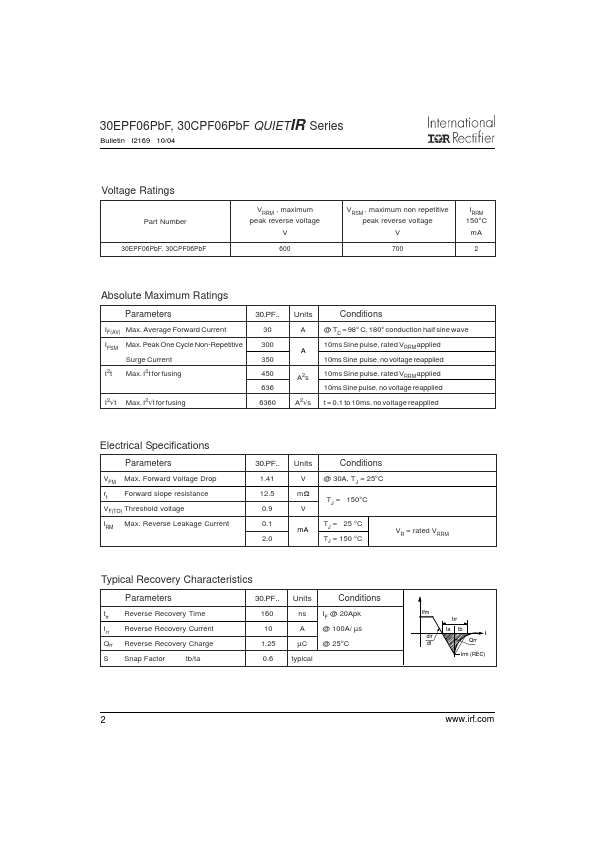 30CPF06PBF