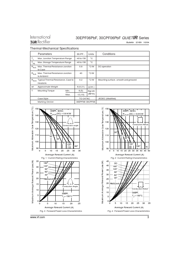 30CPF06PBF