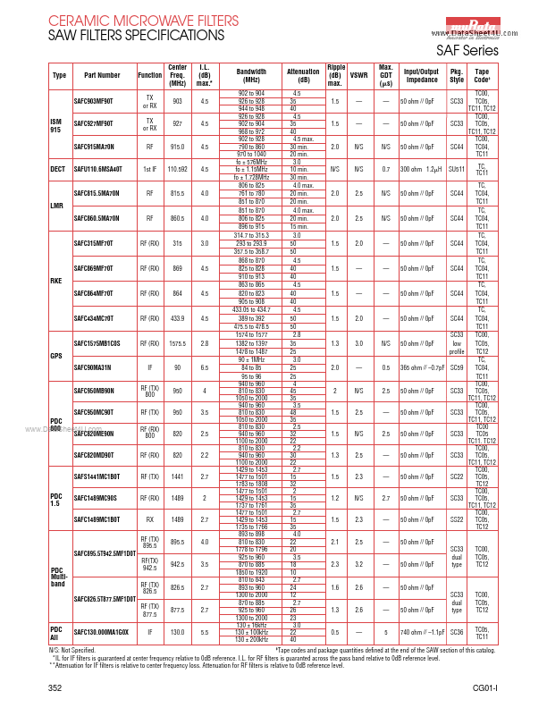 SAFC826.5T877.5MF1D0T