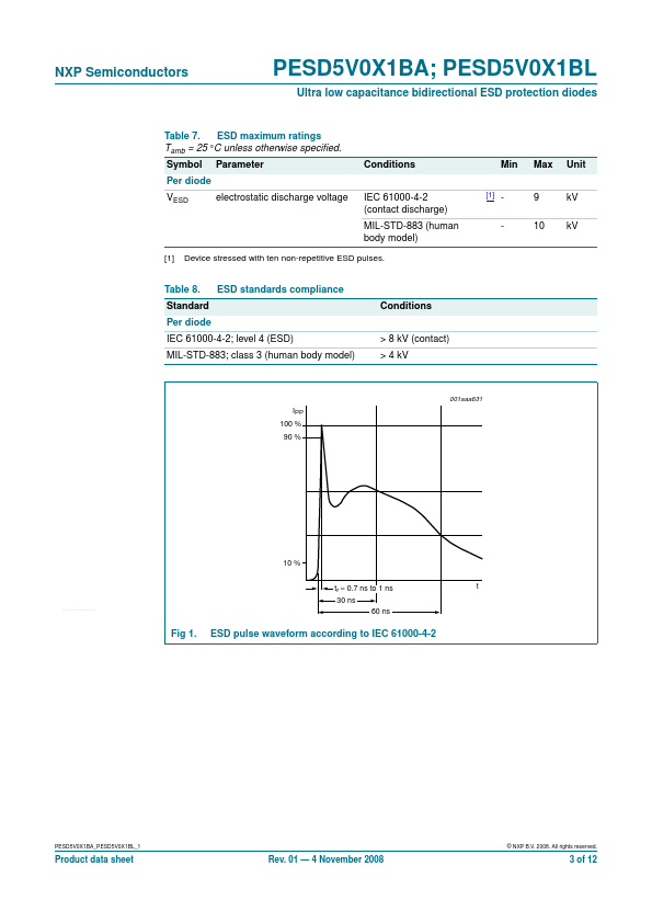 PESD5V0X1BA