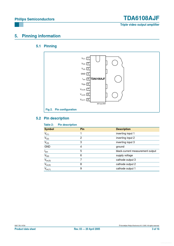 TDA6108AJF