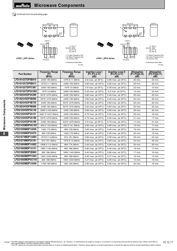 LFD182G45DP3B888