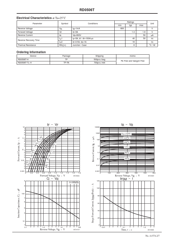 RD0506T