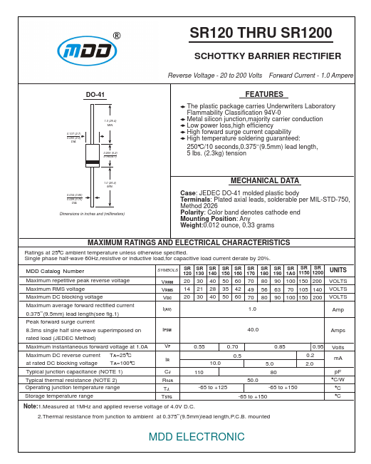 SR1200