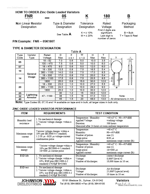 FNR-14K101