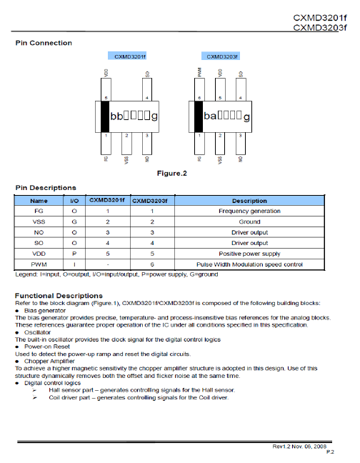 CXMD3201f