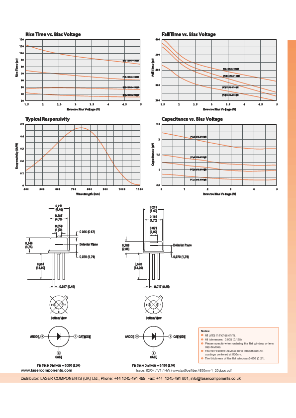 FCI-125G-xxxHR