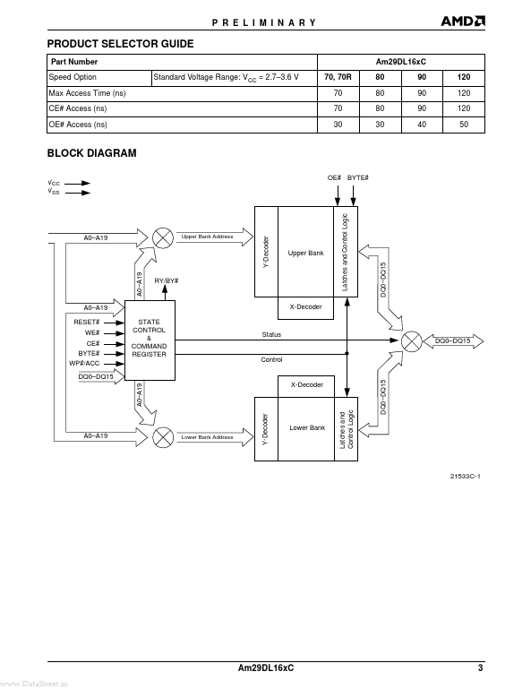 Am29DL16xC