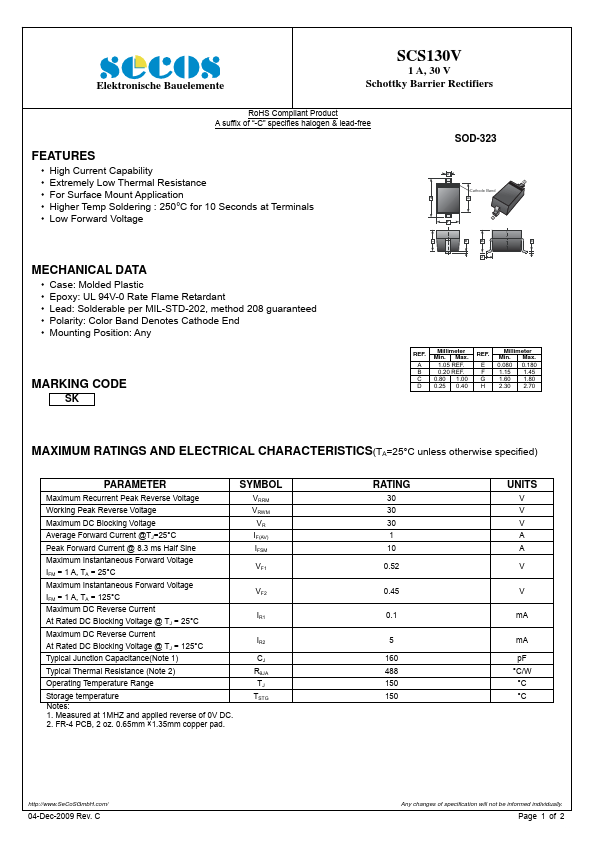 SCS130V