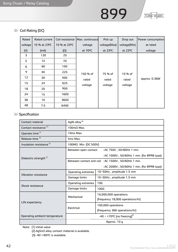 899-1A-F-S