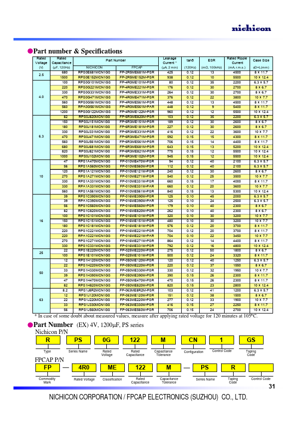 RPS0J821MCN1GS