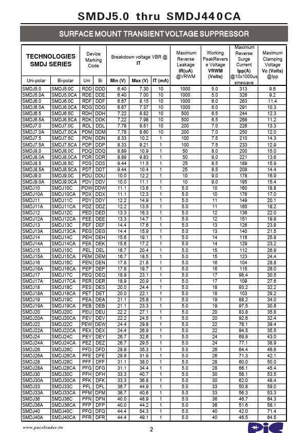 SMDJ200A