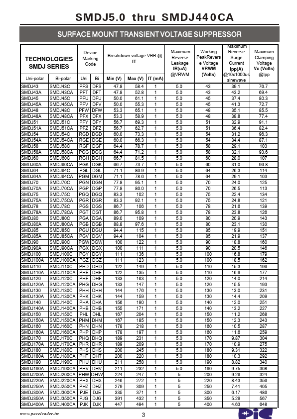 SMDJ200A