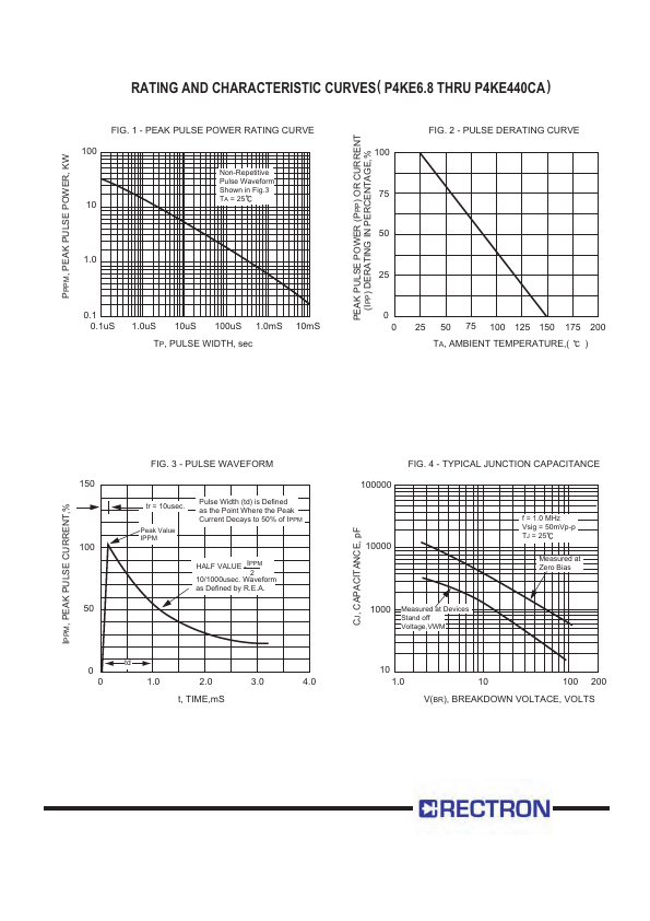 P4KE9.1