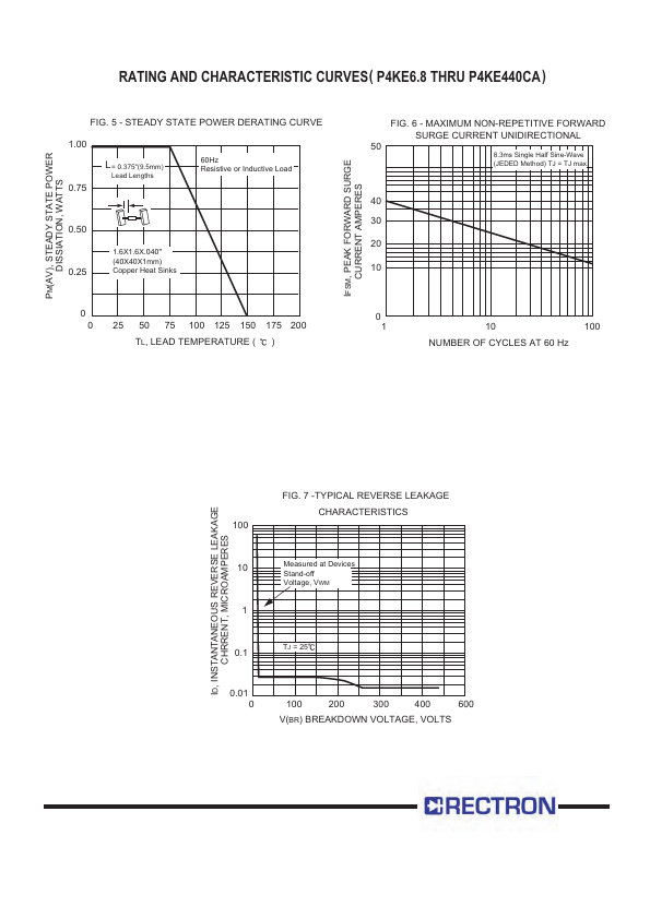 P4KE9.1