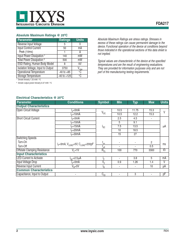 FDA217S