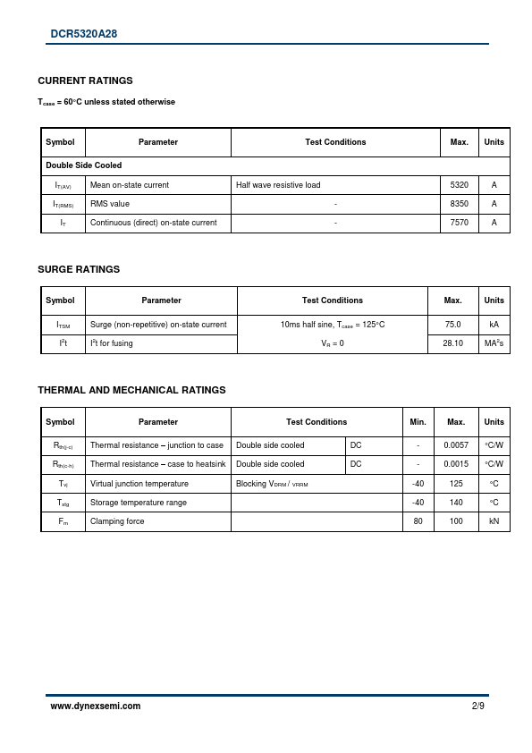 DCR5320A28