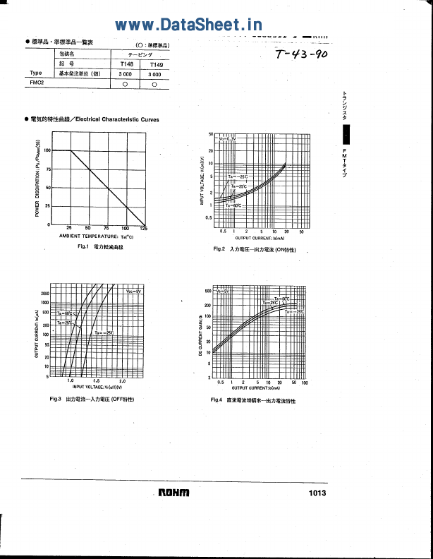 FMC2