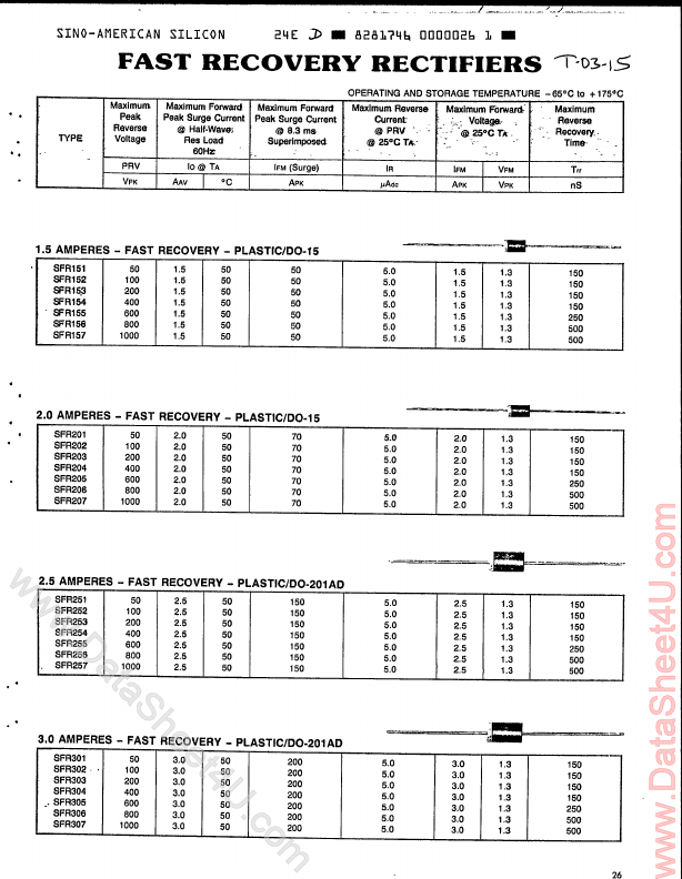 SFR302