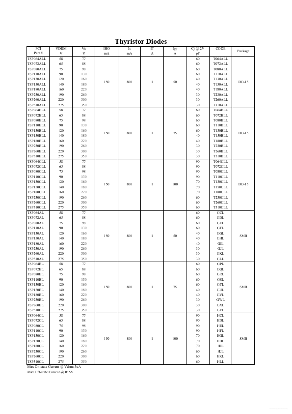 TSP110A