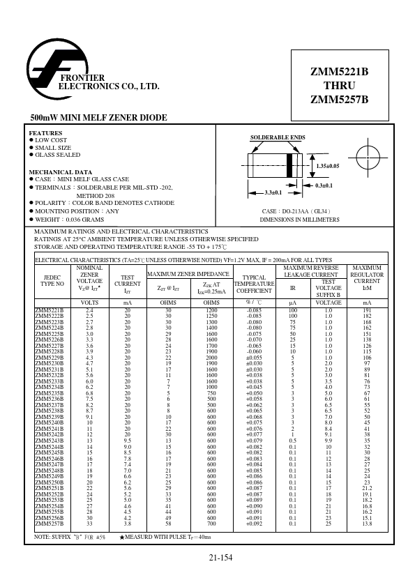 ZMM5233B