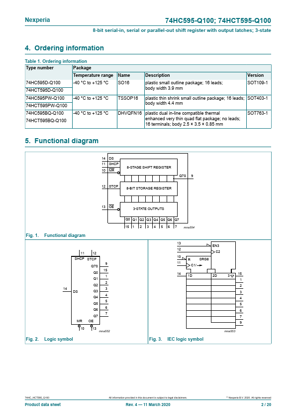 74HC595-Q100