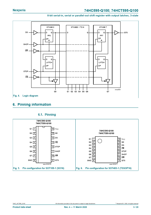 74HC595-Q100