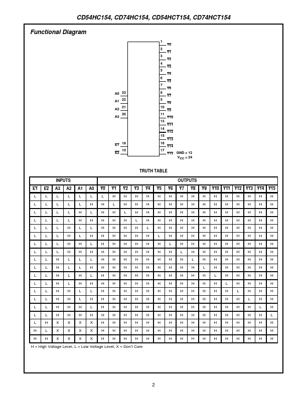 CD74HCT154M