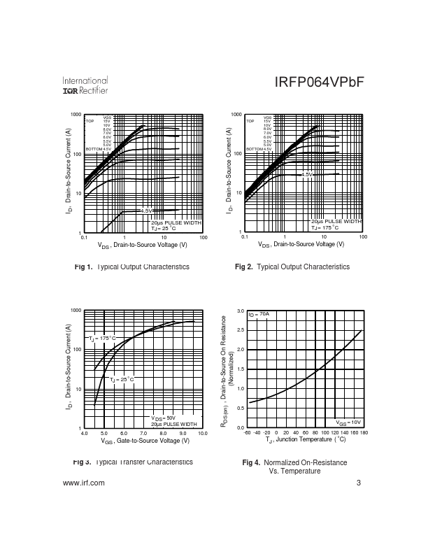 IRFP064VPBF