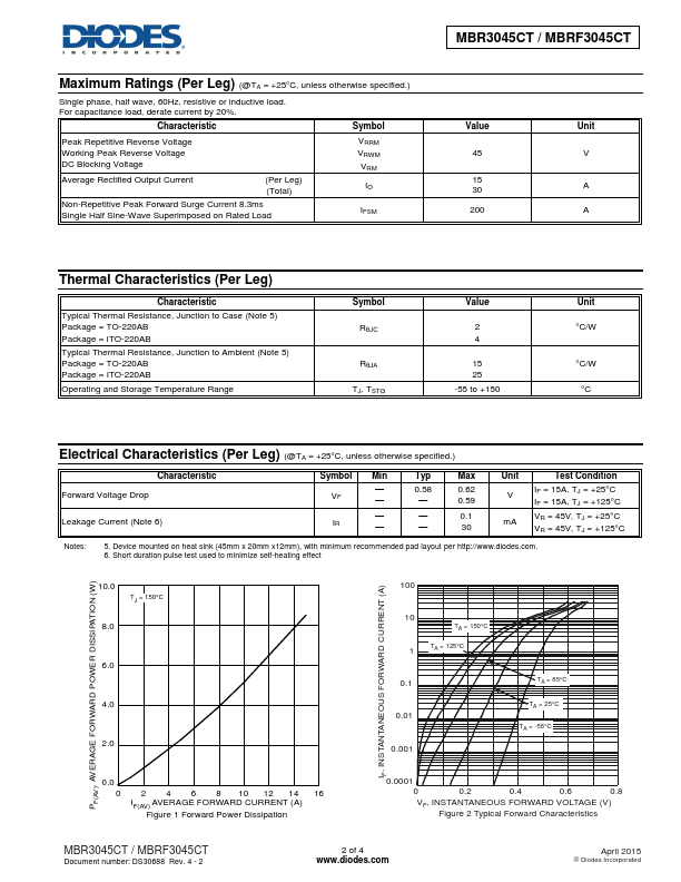 MBRF3045CT