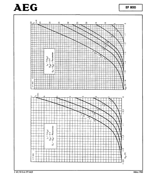 EF800